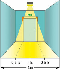 Beleuchtungsstärke am Boden bei Rettungswegen bis 2 m Breite